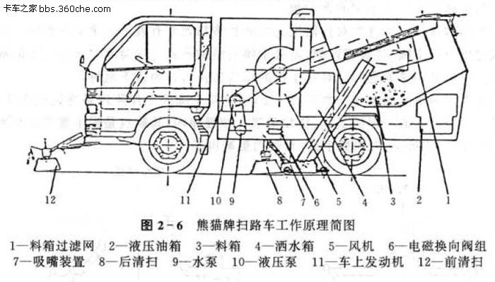 混合扫路车