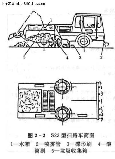 纯扫式扫路车