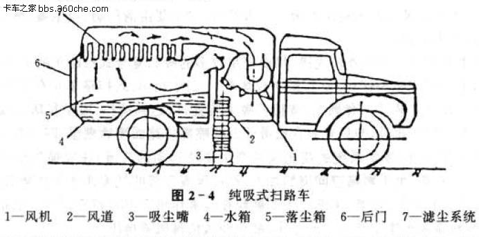 纯吸式扫路车